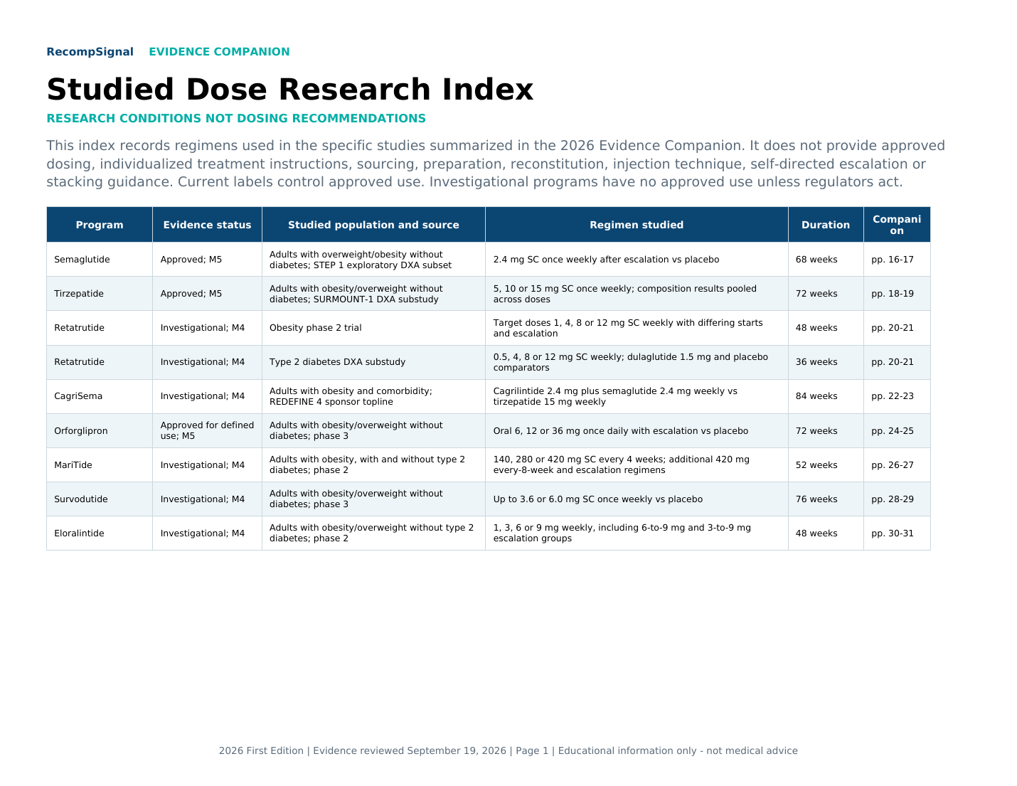 Preview of the Studied-Dose Research Index