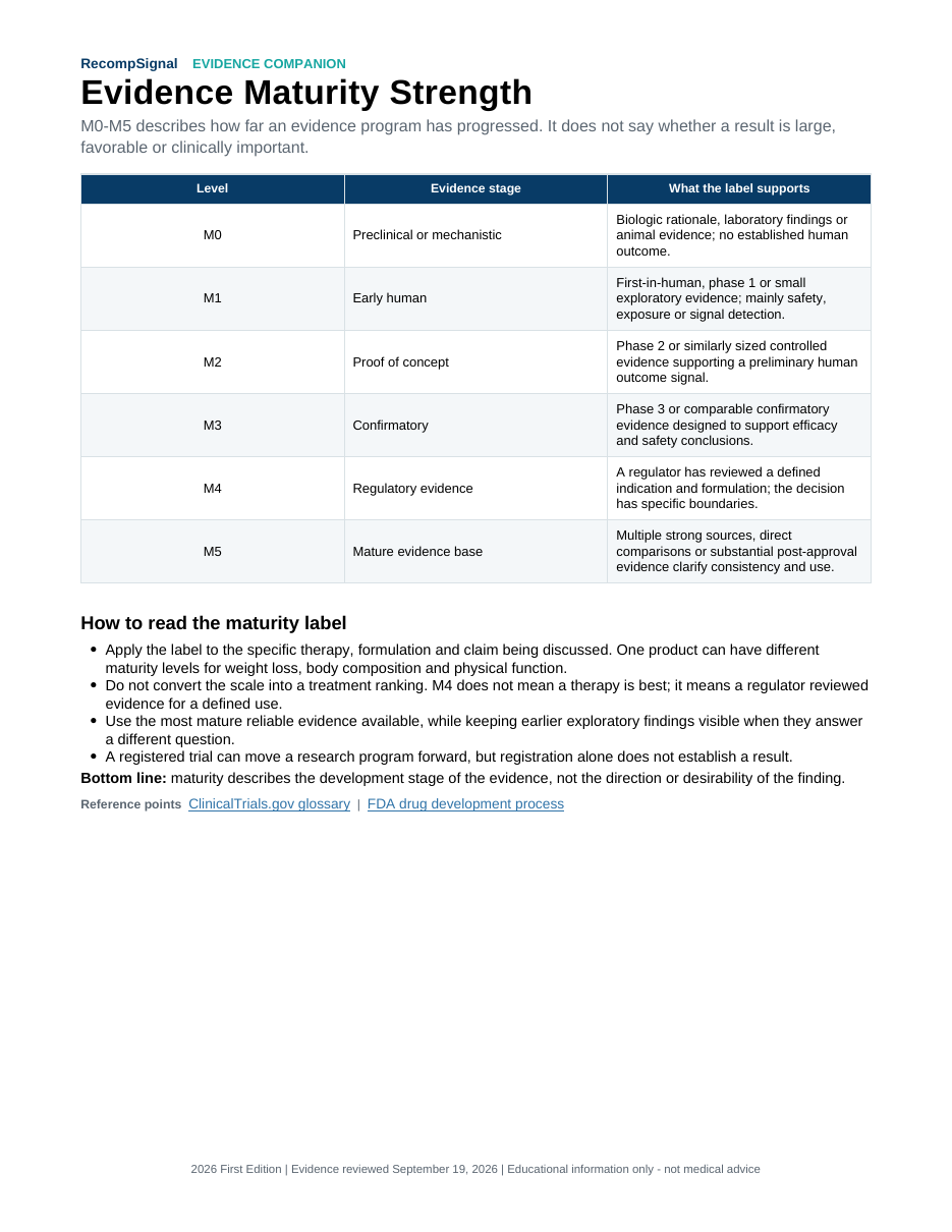 Evidence Maturity Strength page