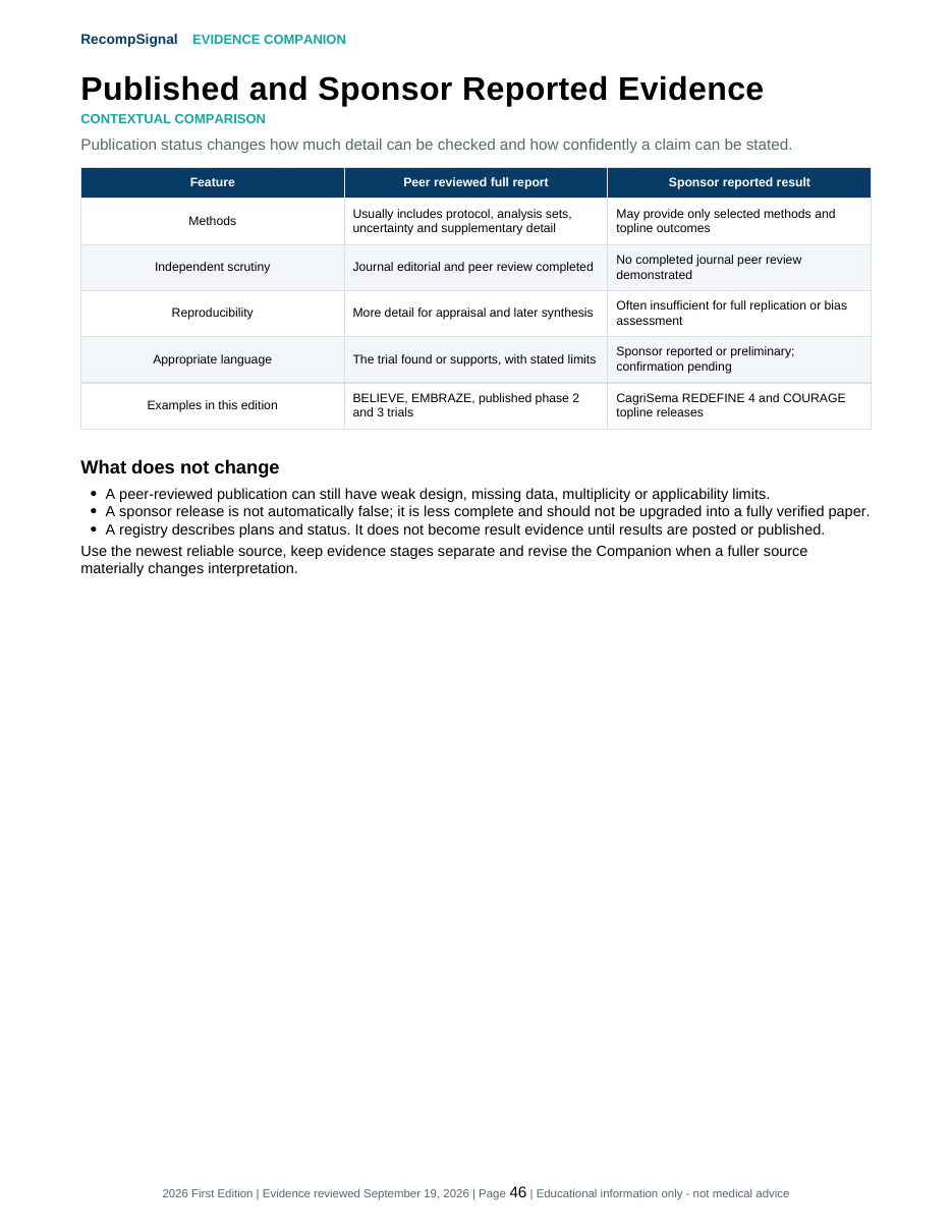 Published and sponsor-reported evidence page