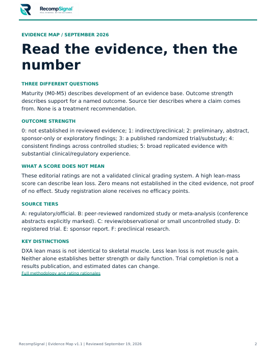 Evidence Maturity Strength M0 to M5 framework preview
