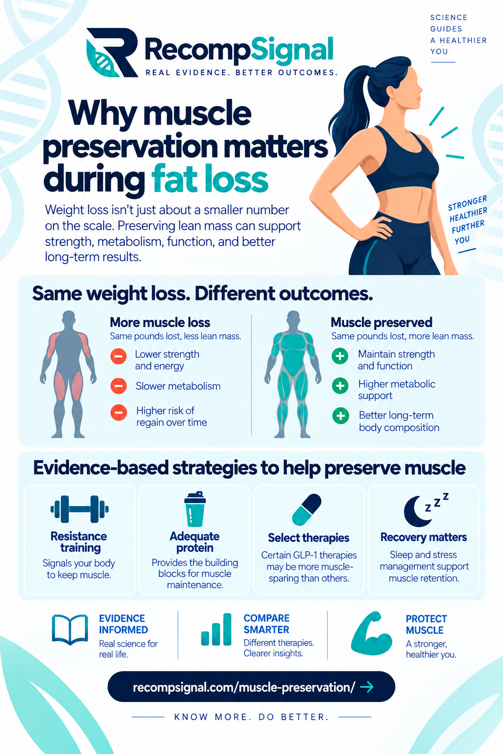 Why muscle preservation matters during fat loss