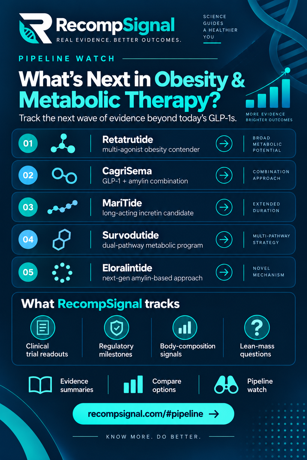 Emerging obesity and metabolic therapy pipeline