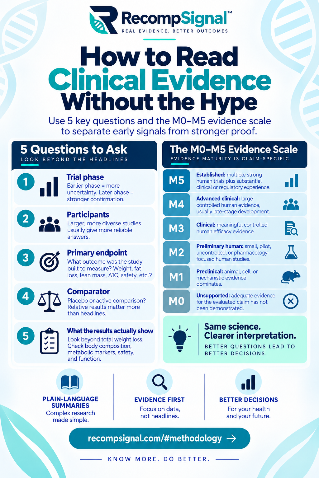 How to read clinical evidence without the hype