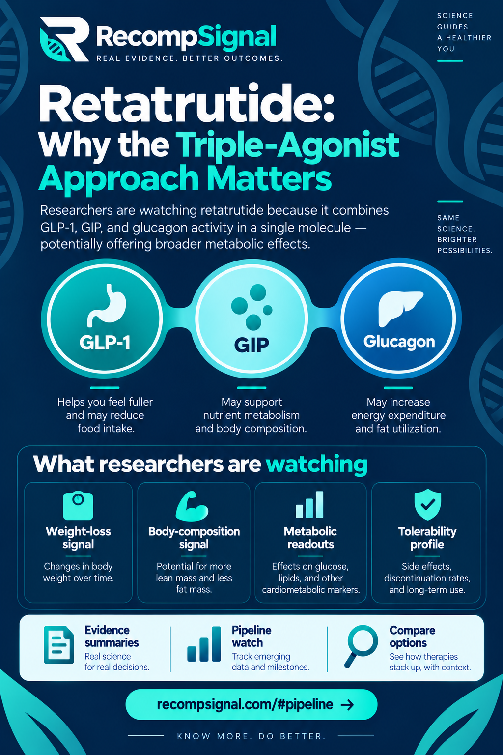 Why retatrutide's triple-agonist approach matters