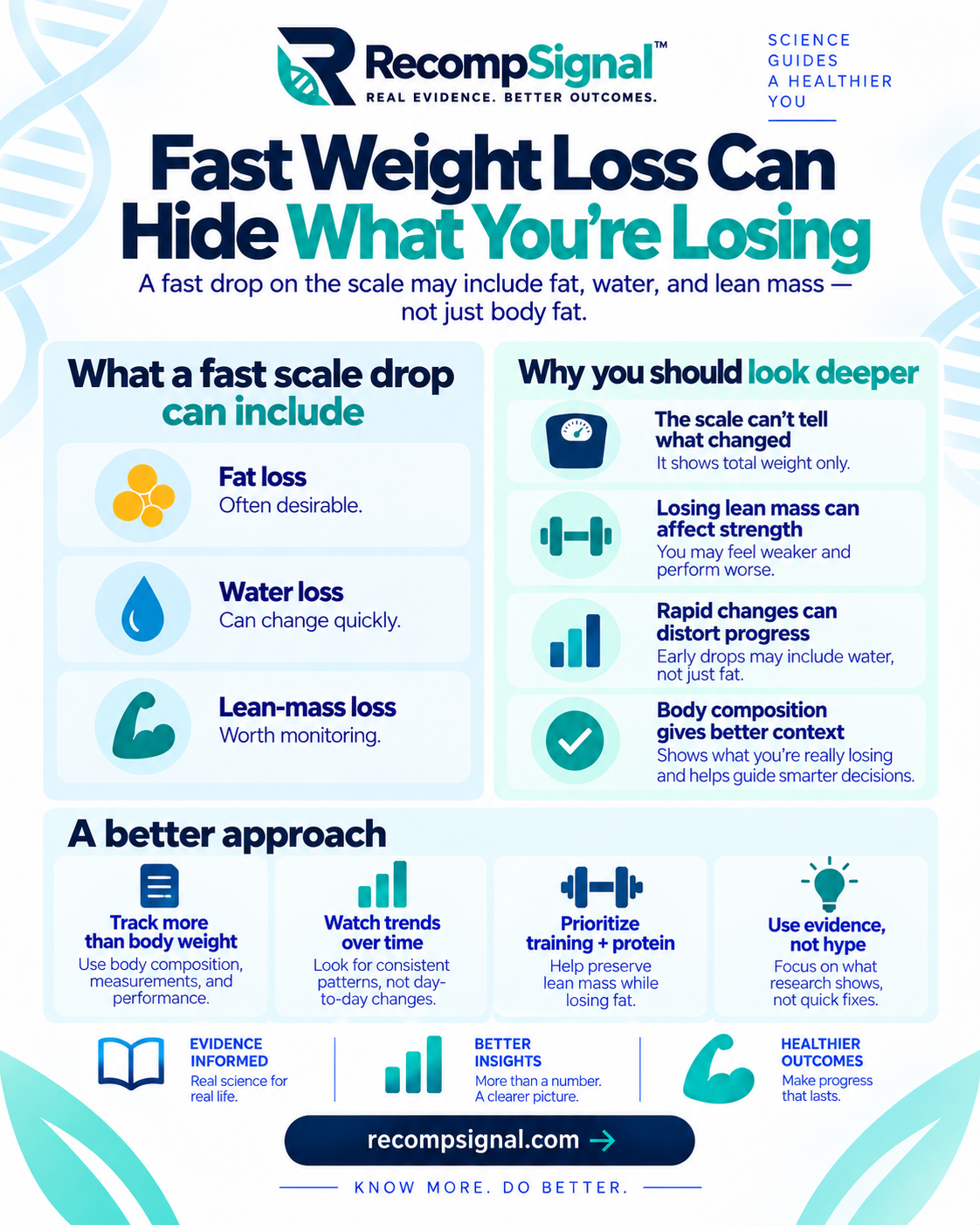 Fast weight loss can conceal tissue composition changes