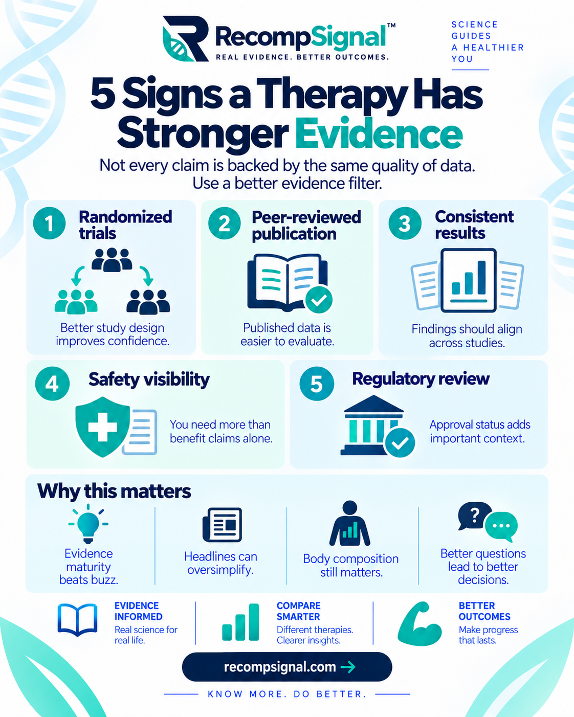 Five signs a therapy has stronger evidence