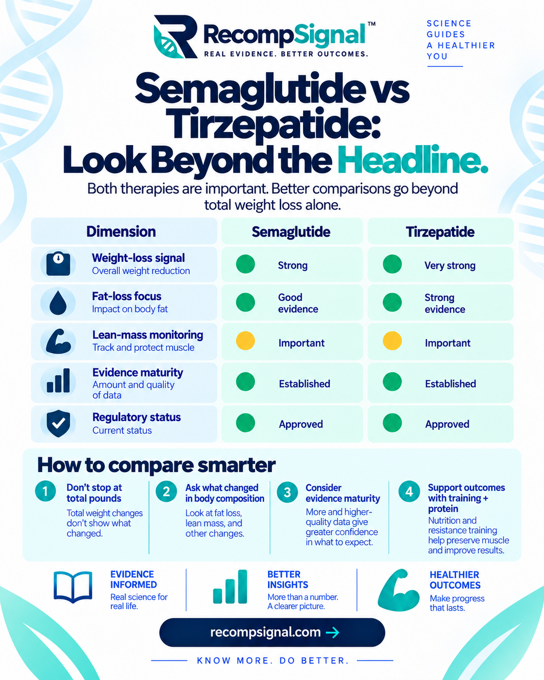 Semaglutide versus tirzepatide beyond the headline