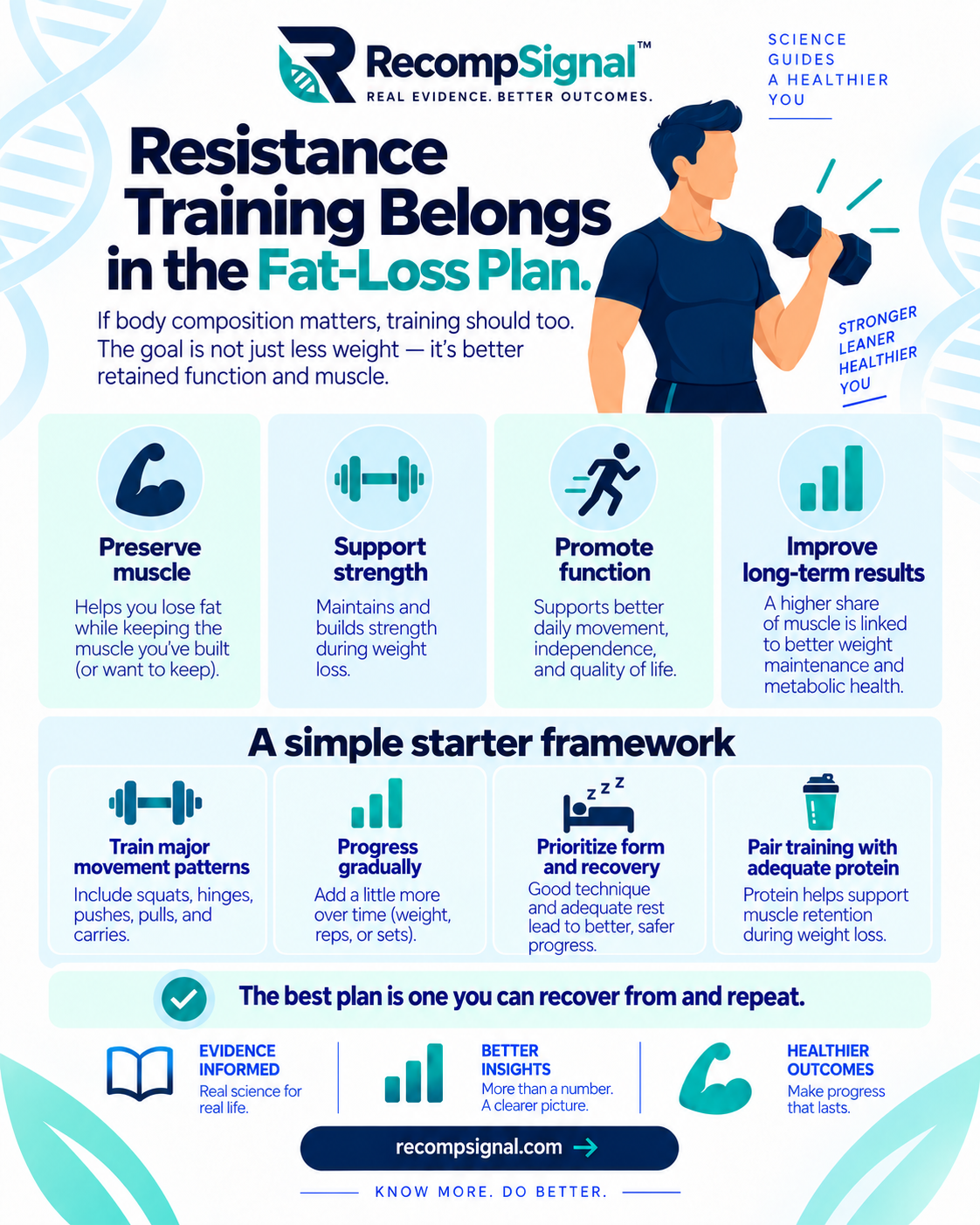 Resistance training and lean-mass preservation