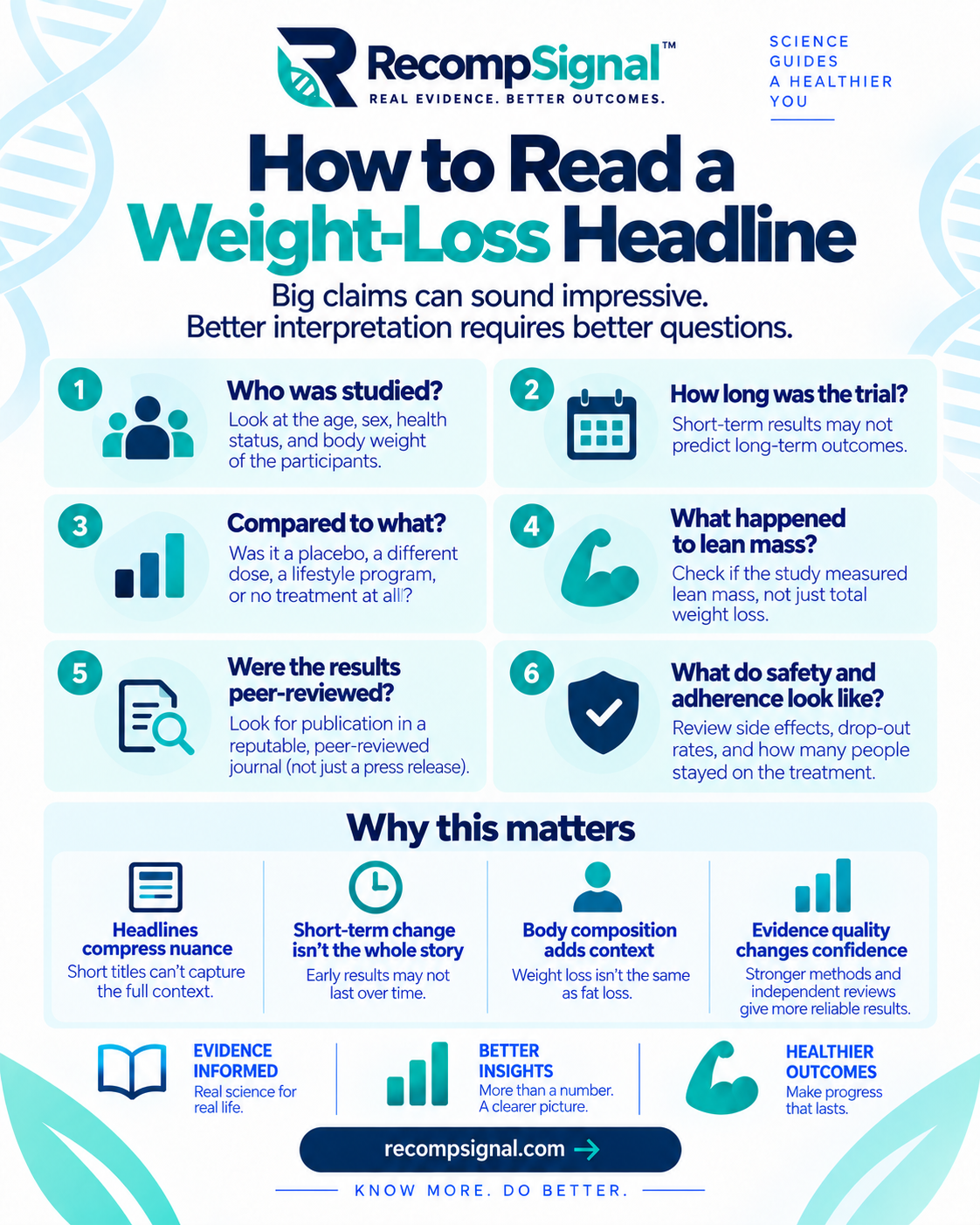 How to read a weight-loss headline