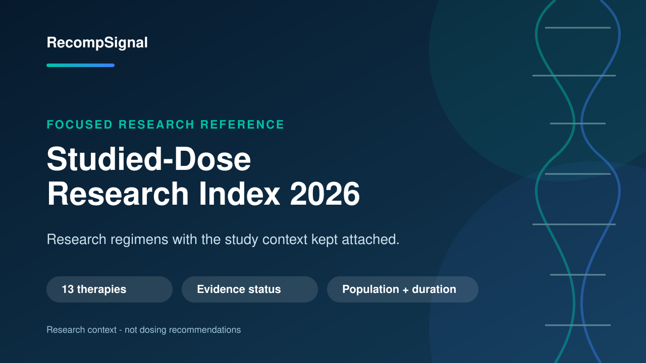RecompSignal Studied-Dose Research Index 2026 cover