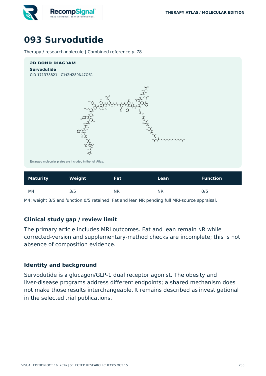 Atlas sample page for survodutide, showing clinical scope and separate evidence grades
